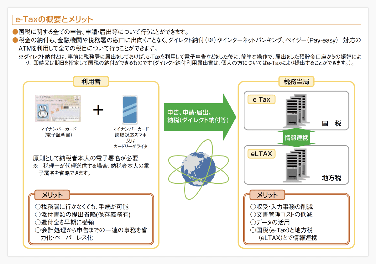 e-Taxの概要とメリット