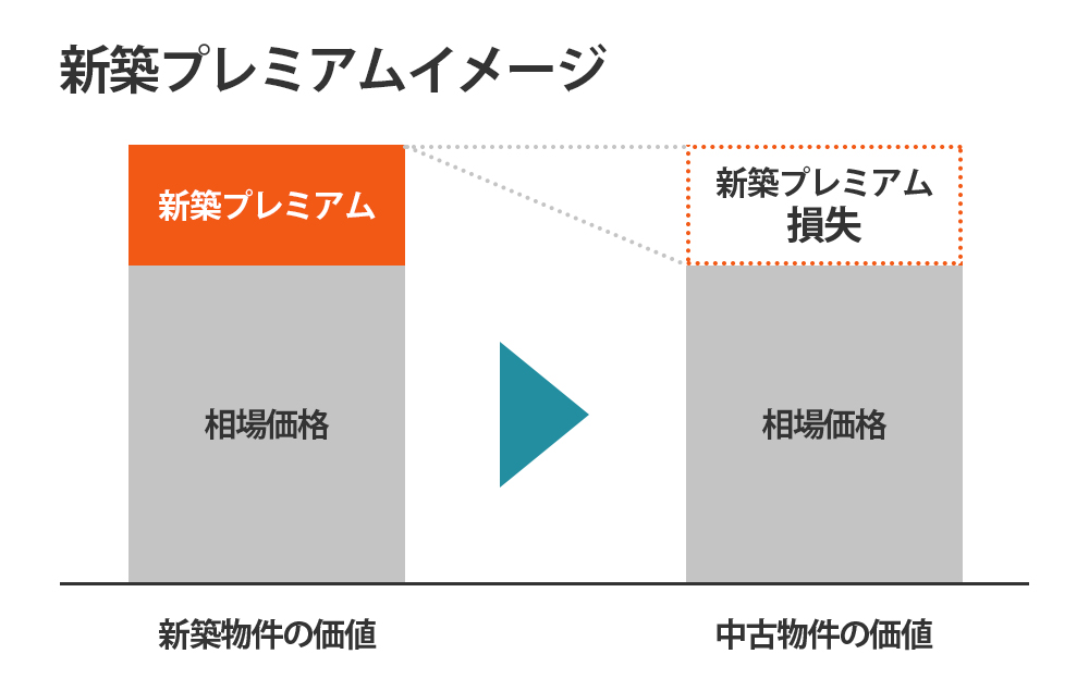 新築プレミアムイメージ