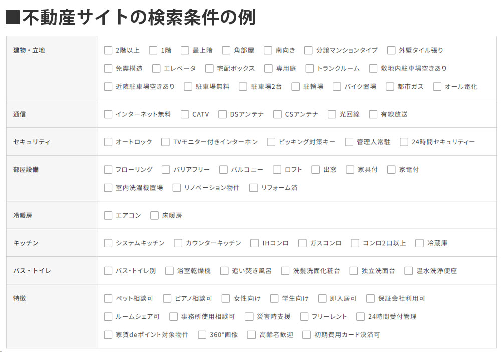 不動産サイトの検索条件の例