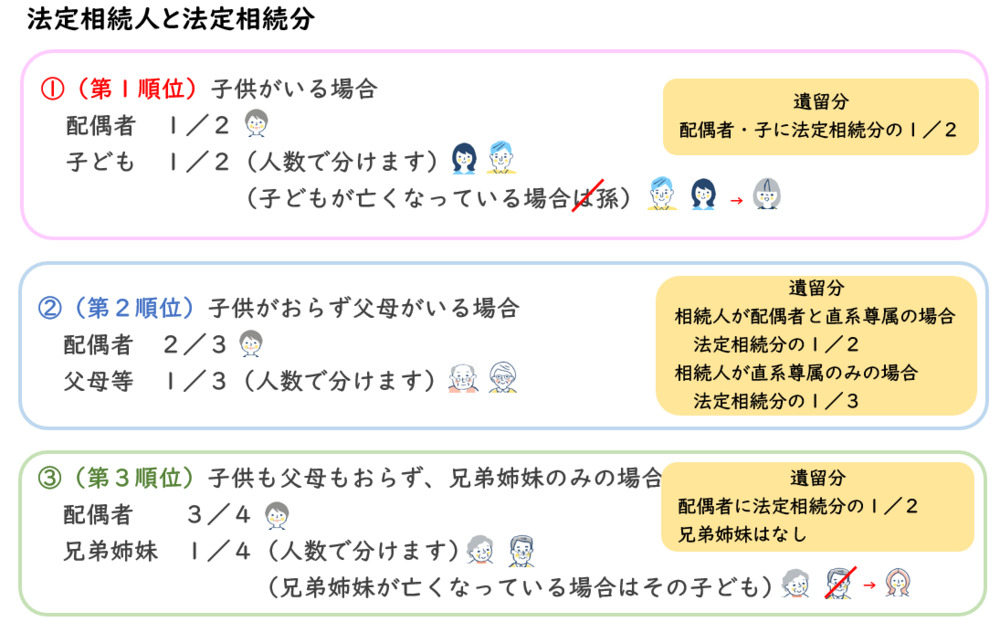 法定相続人の範囲
