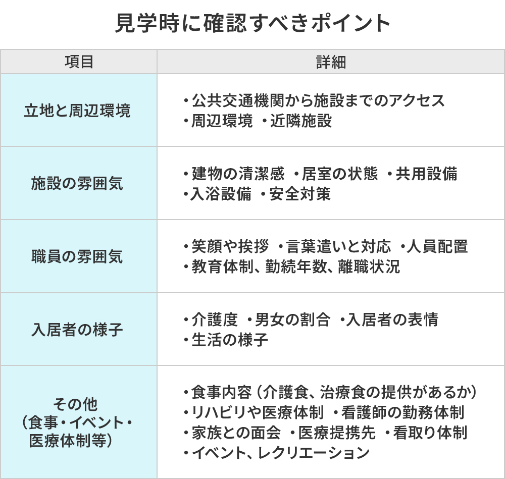 施設を見学する際に気をつけたいポイント