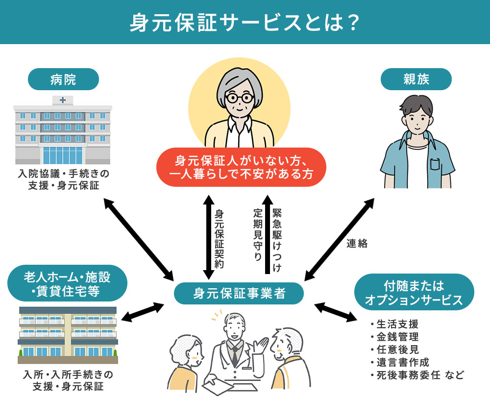 身元保証サービスとは？