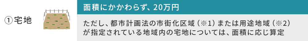 負担金換算の具体例_PC_①宅地