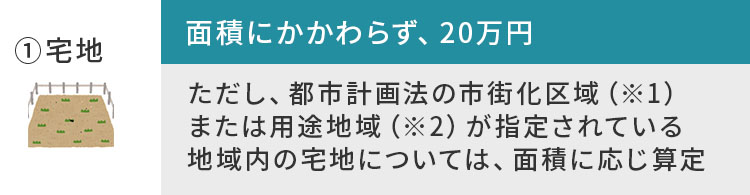 負担金換算の具体例_SP_①宅地