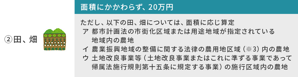 負担金換算の具体例_PC_②田、畑