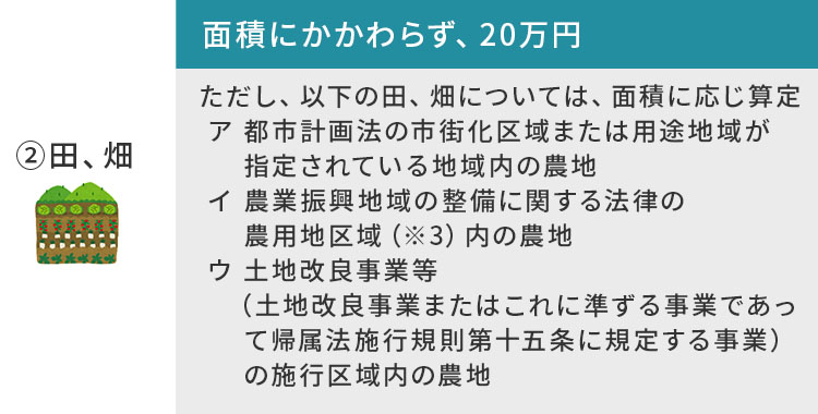 負担金換算の具体例_SP_②田、畑