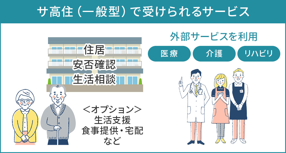 サ高住（一般型）で受けられるサービス