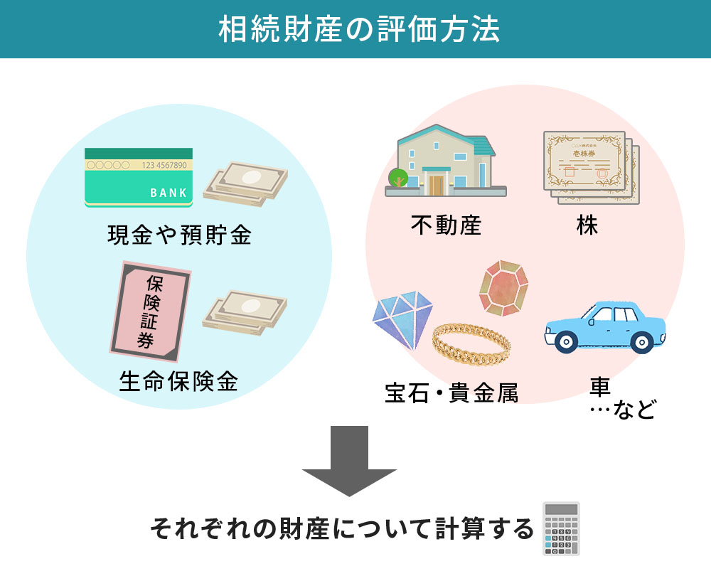 相続財産の評価方法