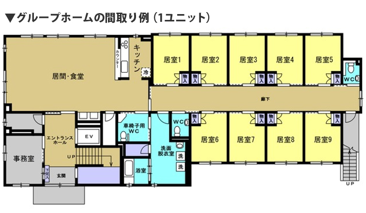 グループホームの間取り例（1ユニット）