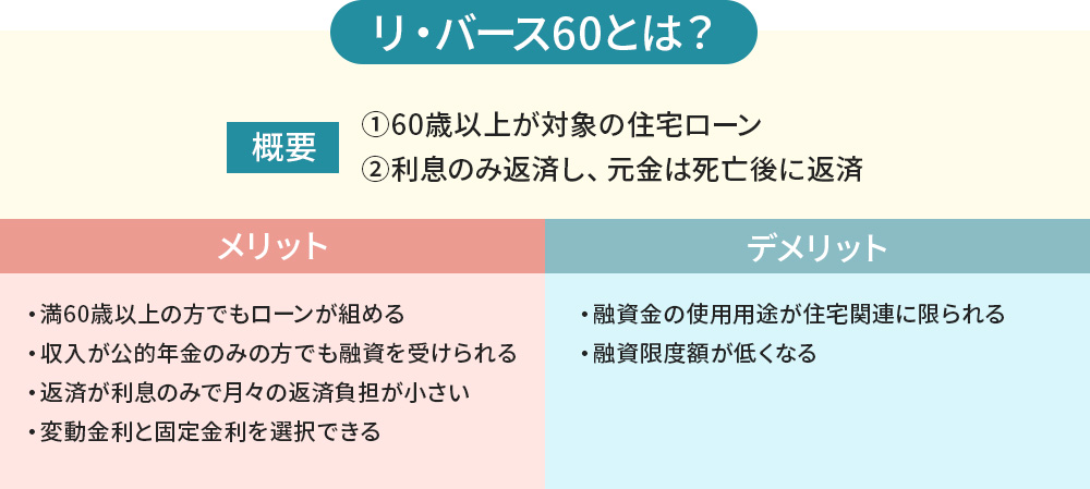 リ・バース60とは？