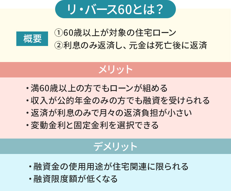 リ・バース60とは？