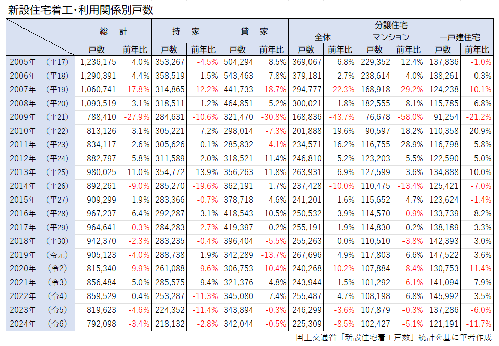 長期的な要因