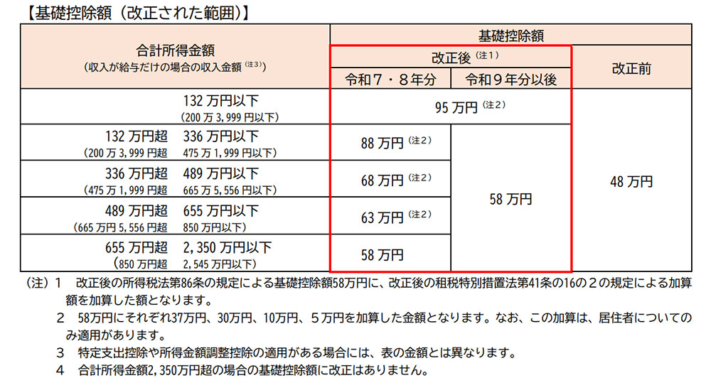 基礎控除