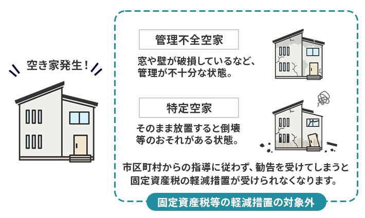 空家法とは
