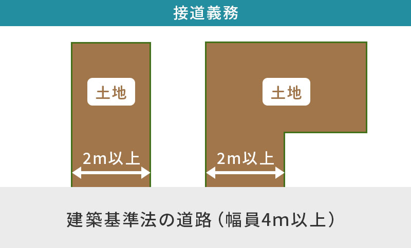 接道義務