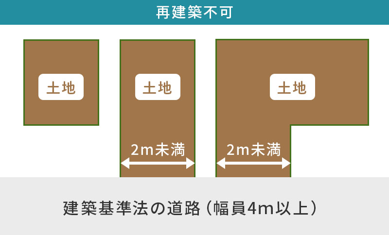 再建築不可の土地