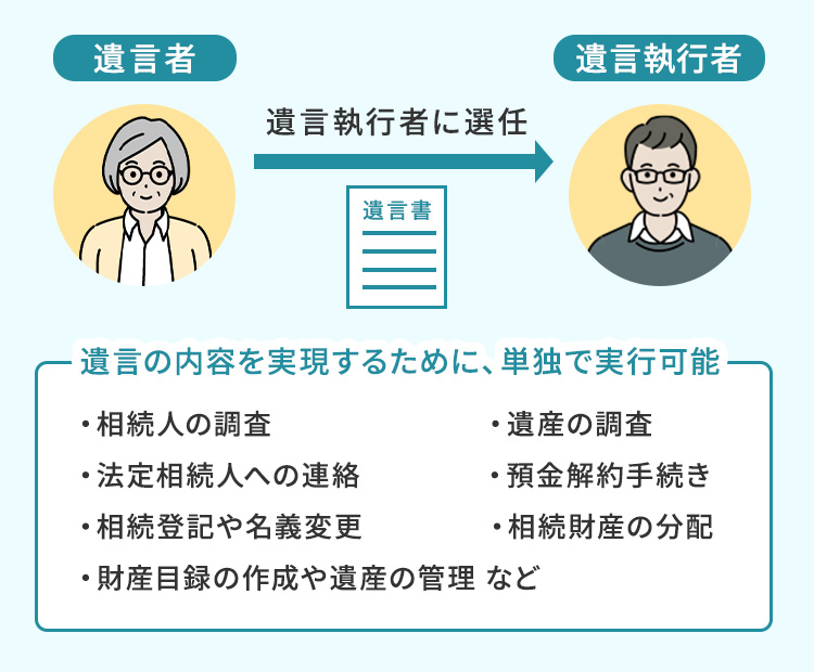 遺言執行者とは