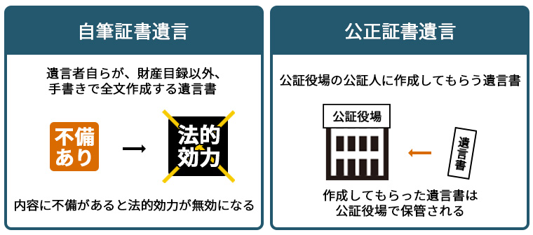 自筆証書遺言と公正証書遺言