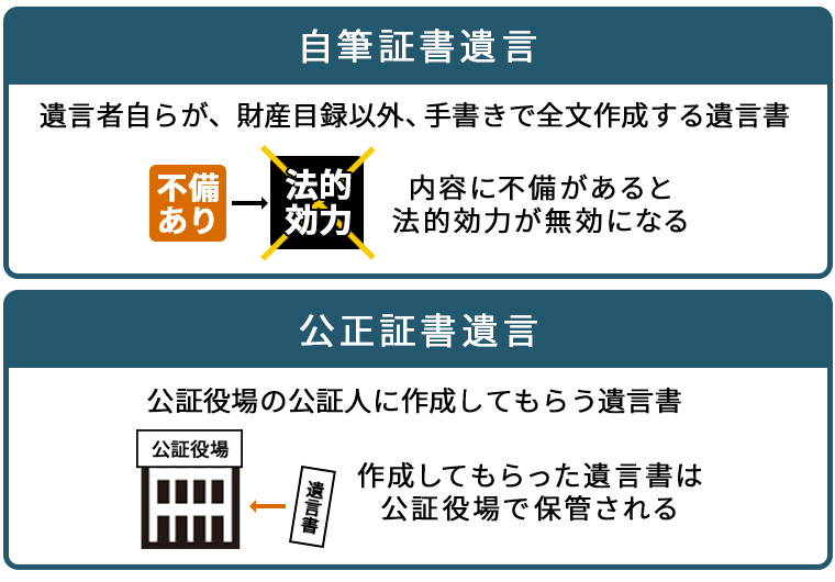 自筆証書遺言と公正証書遺言