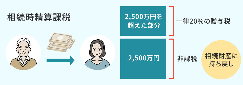相続時精算課税