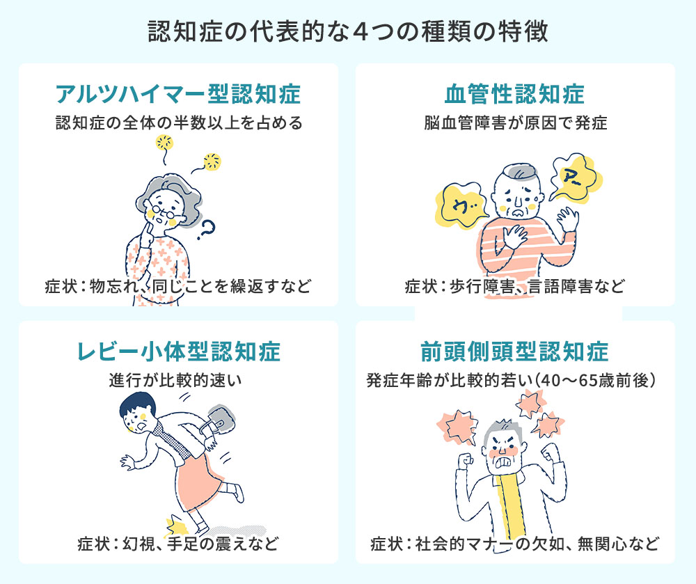認知症・4つの種類と初期症状