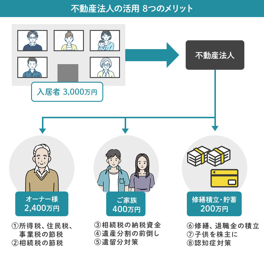 不動産法人の活用 8つのメリット
