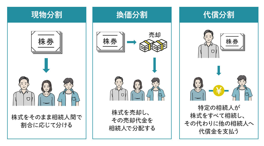 ケース①：相続人が複数いて株式を分割したい
