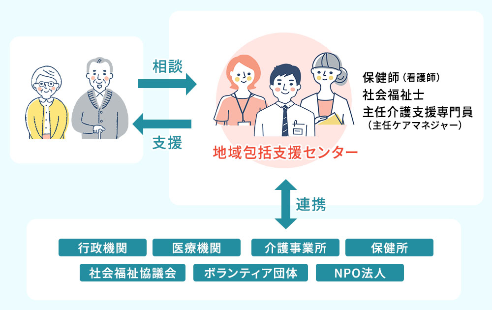 地域包括支援センター