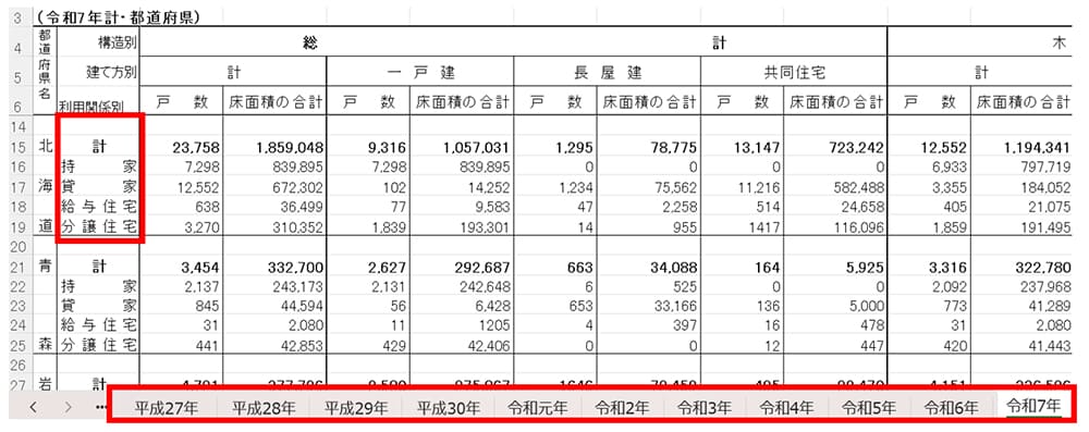 建築着工統計調査報告 時系列一覧