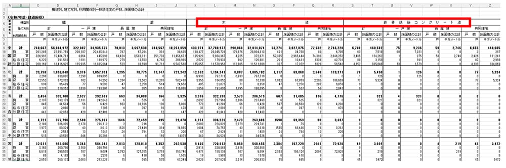建築着工統計調査報告 時系列一覧