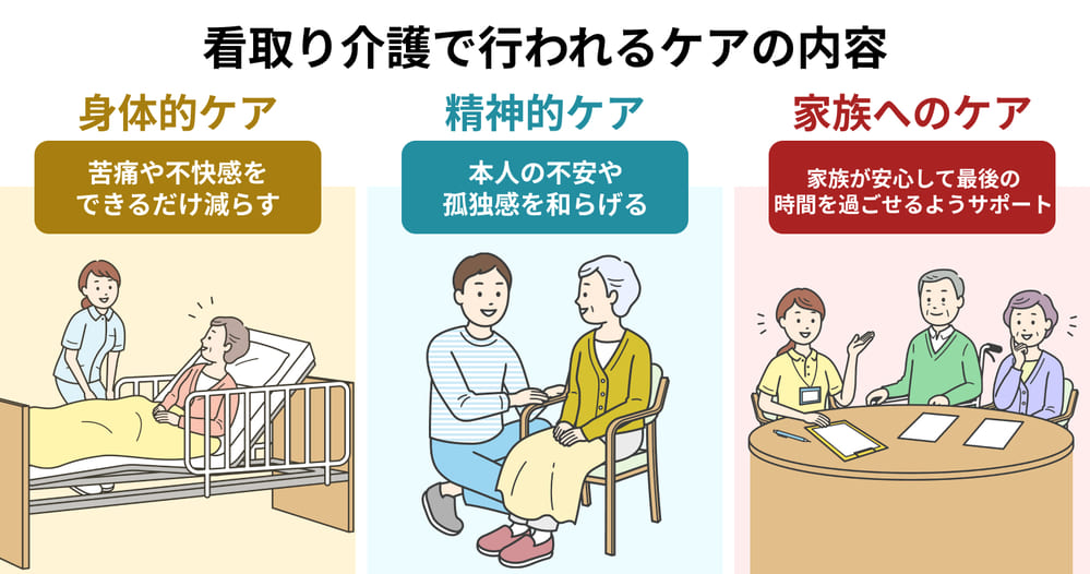 看取り介護で行われるケアの内容