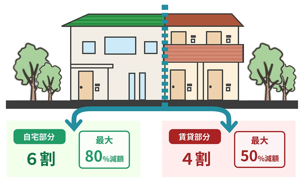 賃貸併用住宅の土地
