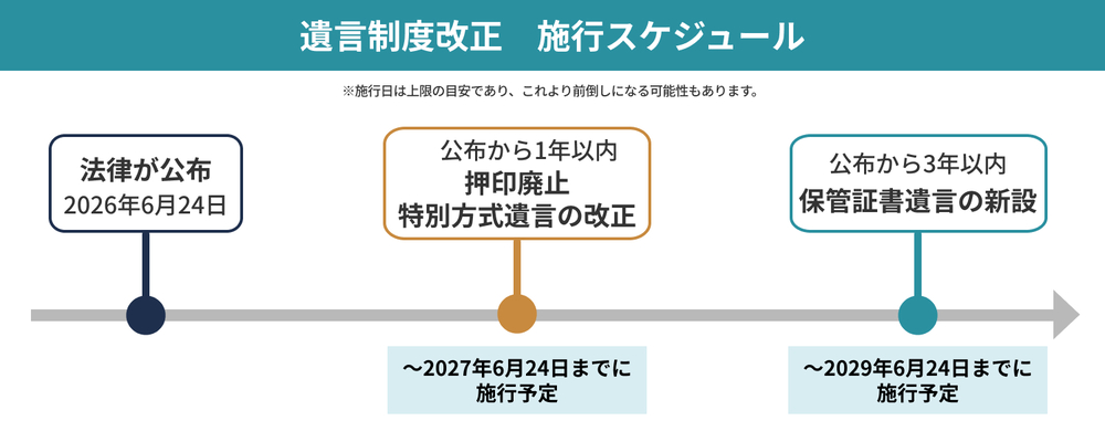 施行スケジュール