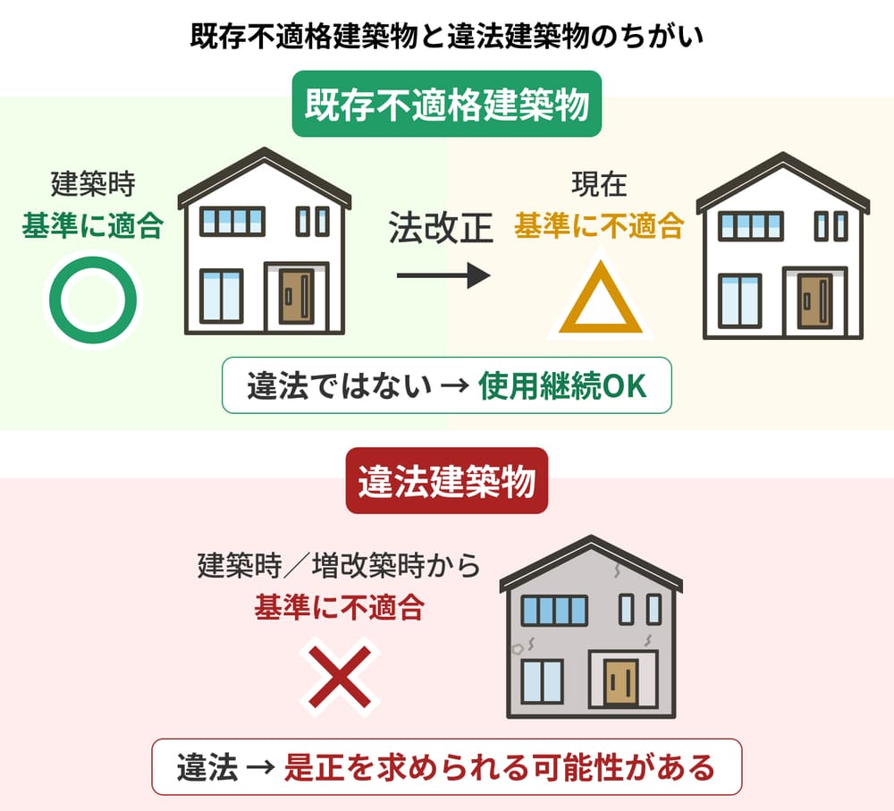 既存不適格建築物とは